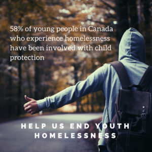 58% of young people in Canada who experience homelessness have been involved with child protection